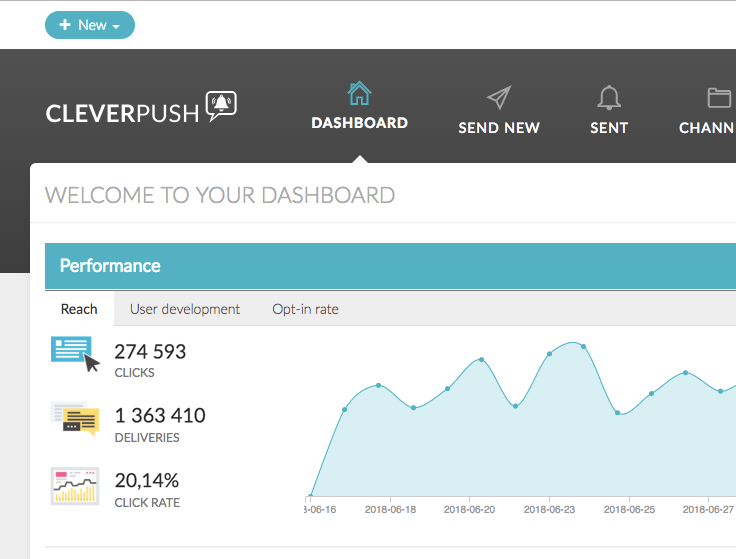 CleverPush gallery image