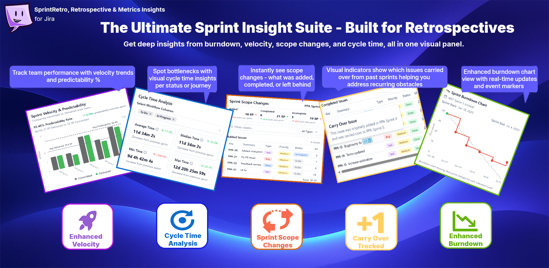 Média Sprintretro - Outil rétrospectif de sprint gratuit avec métriques Jira intégrées 5