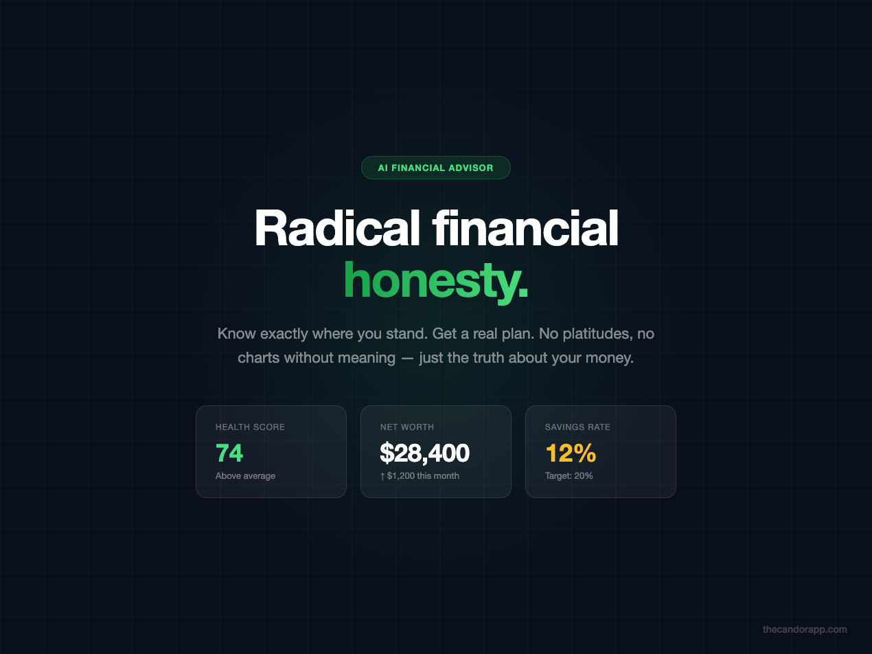 Candor - Main product screenshot demonstrating key features and user interface