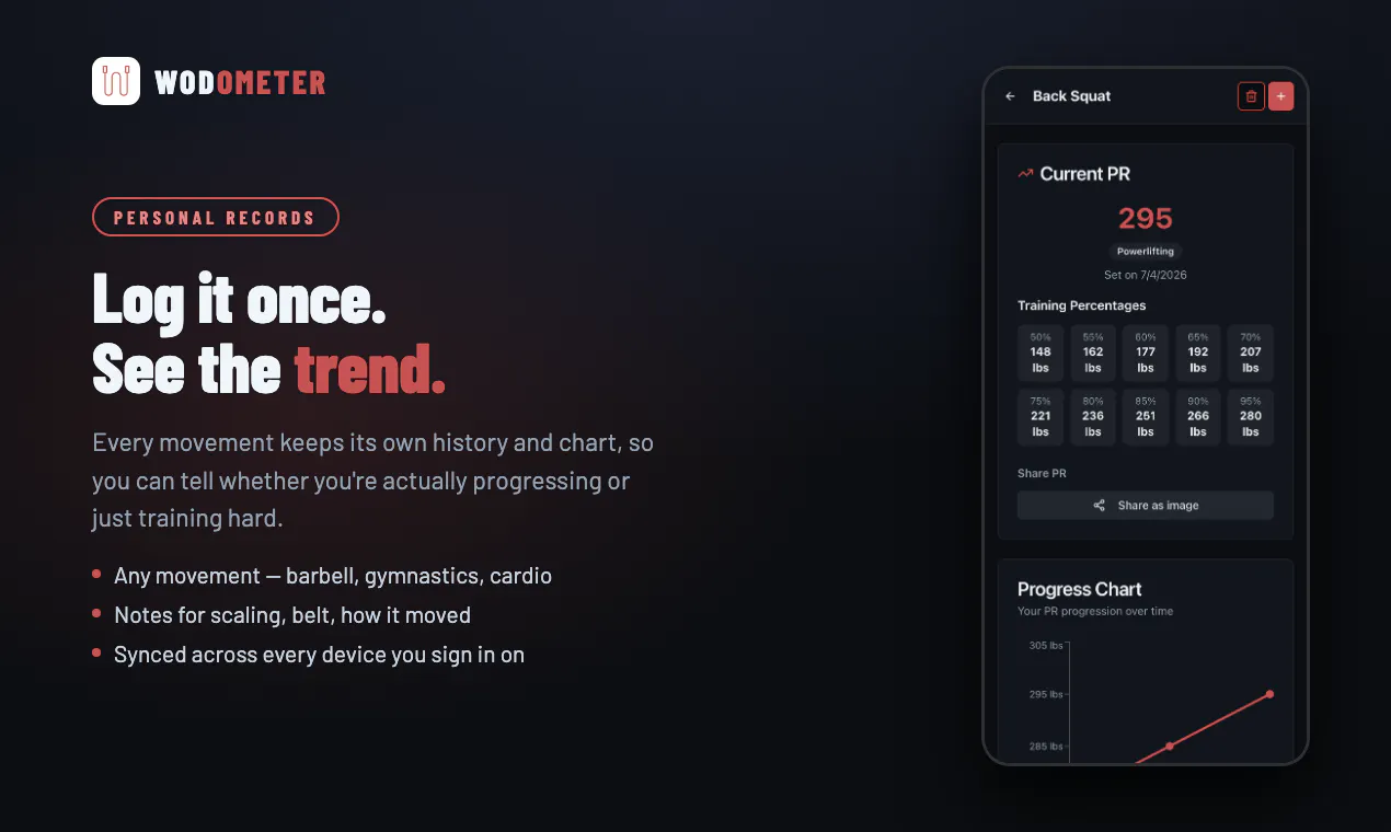 WODometer gallery image