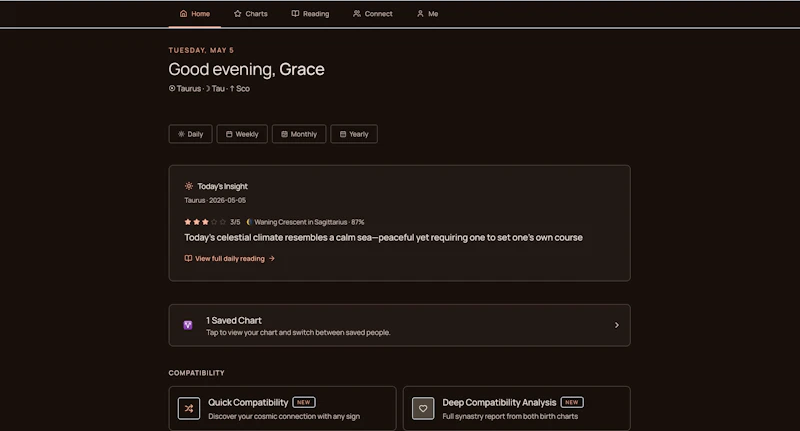 Zodiscope screenshot 2