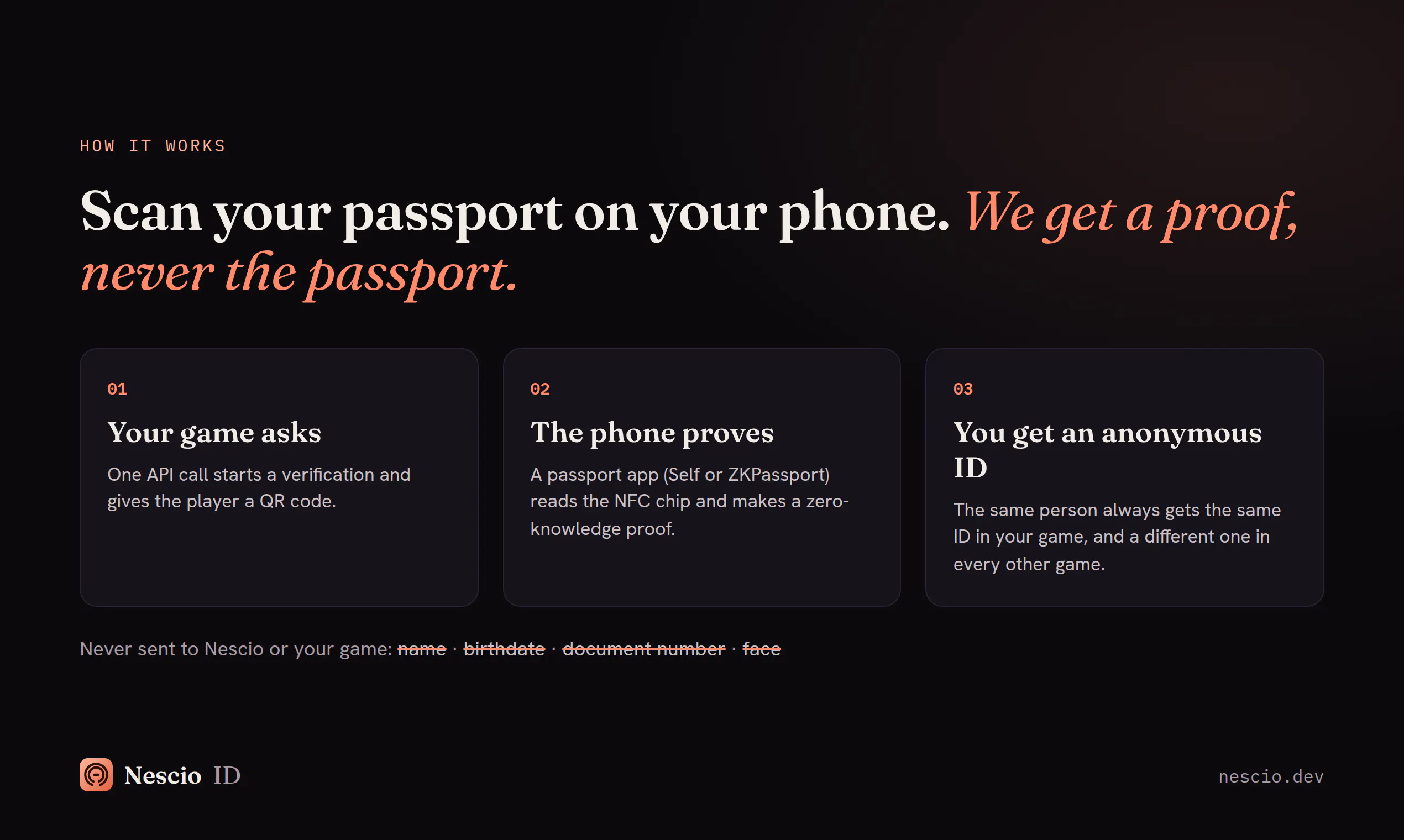 Nescio ID gallery image