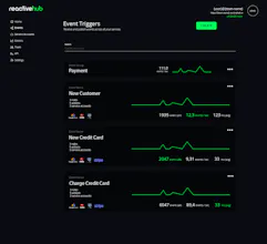 Reactivehub gallery image