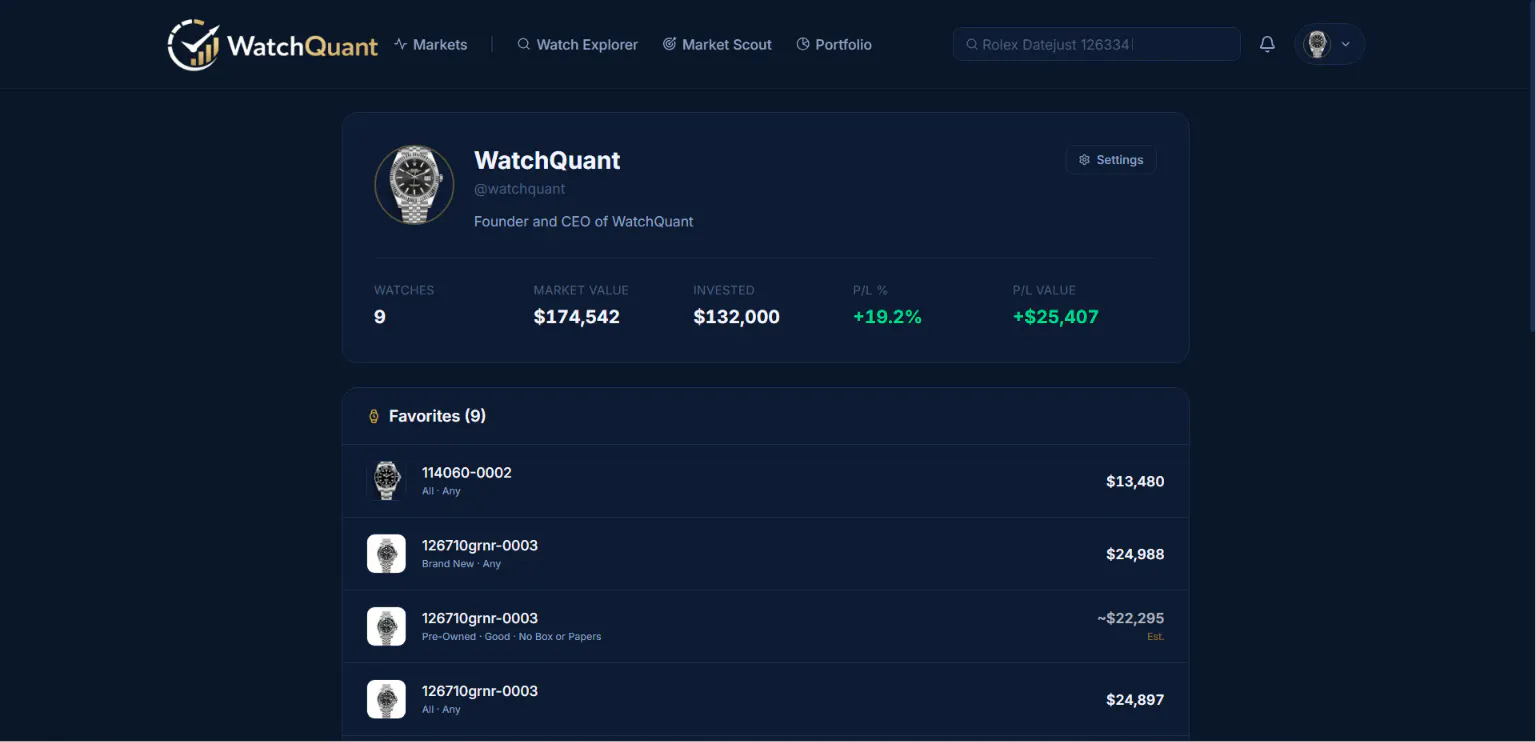 WatchQuant gallery image