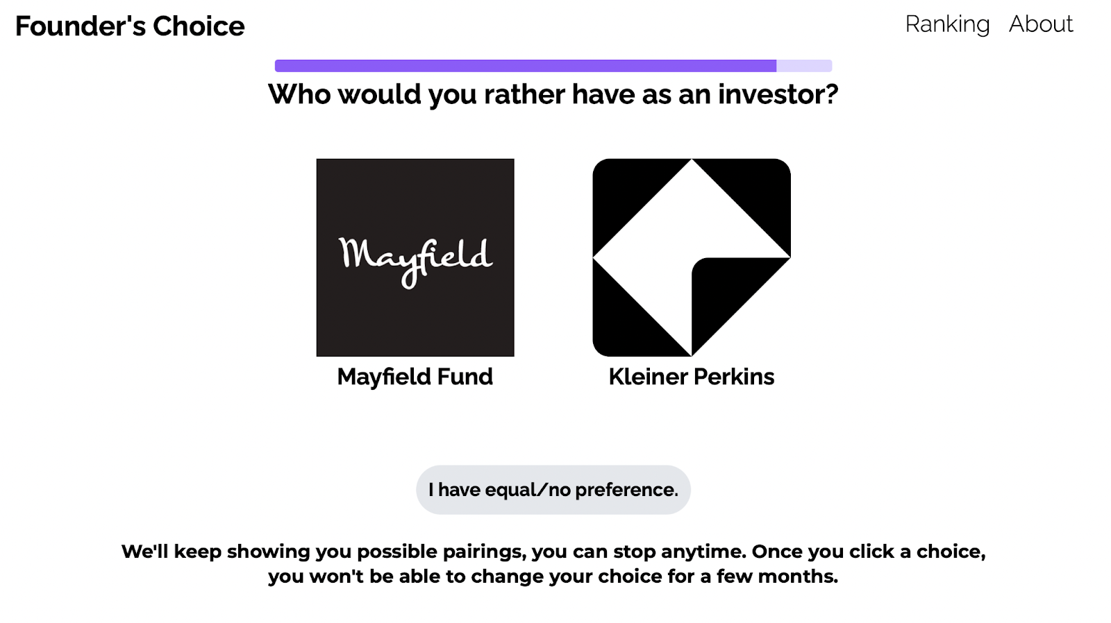 Founder's Choice VC Ratings gallery image