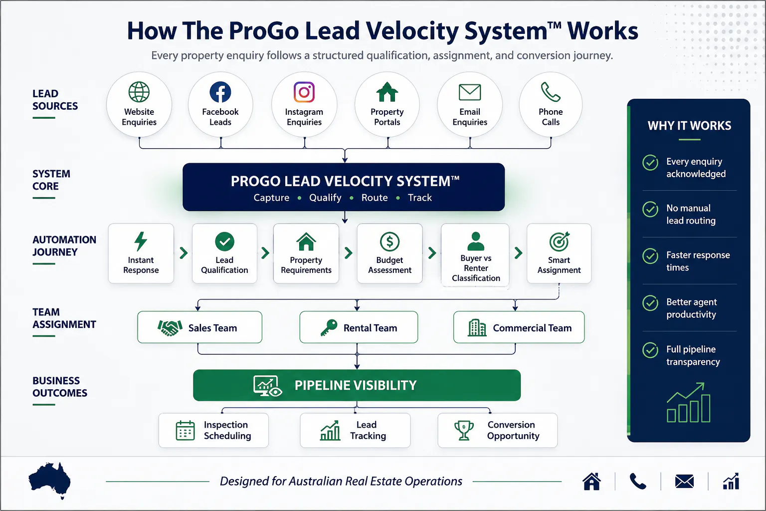 ProGoXperts - Beyond Bots Into AI gallery image