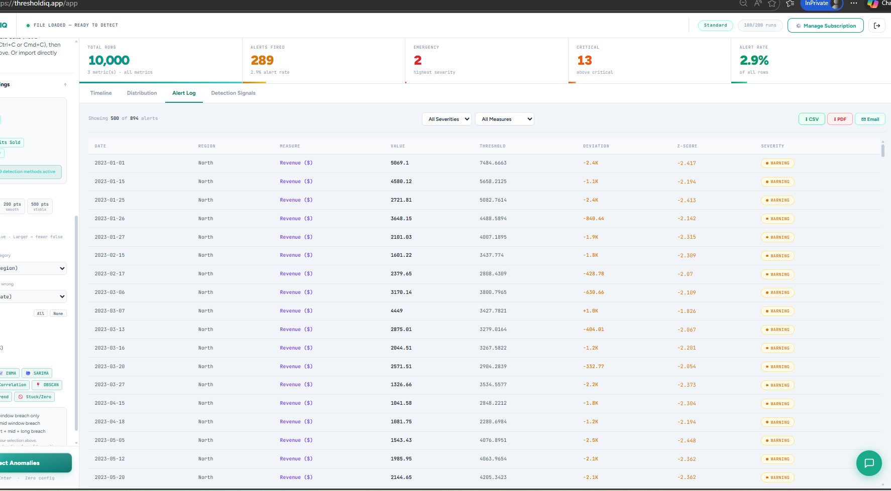 ThresholdIQ Automated Detection Engine gallery image