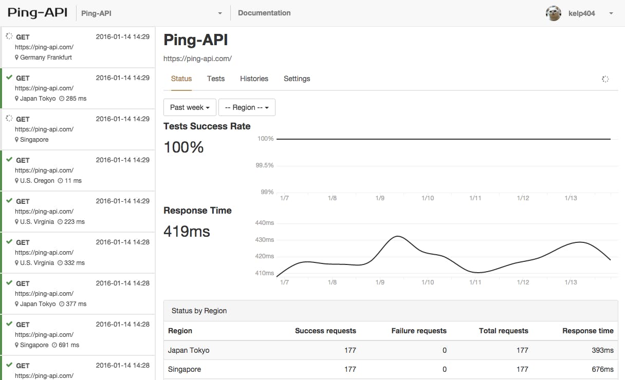 Ping-API media 1