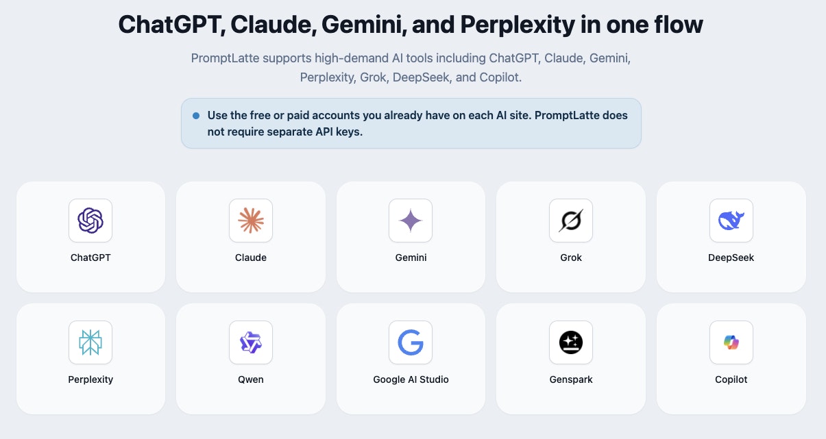PromptLatte - Compare 10+ AI Answers gallery image