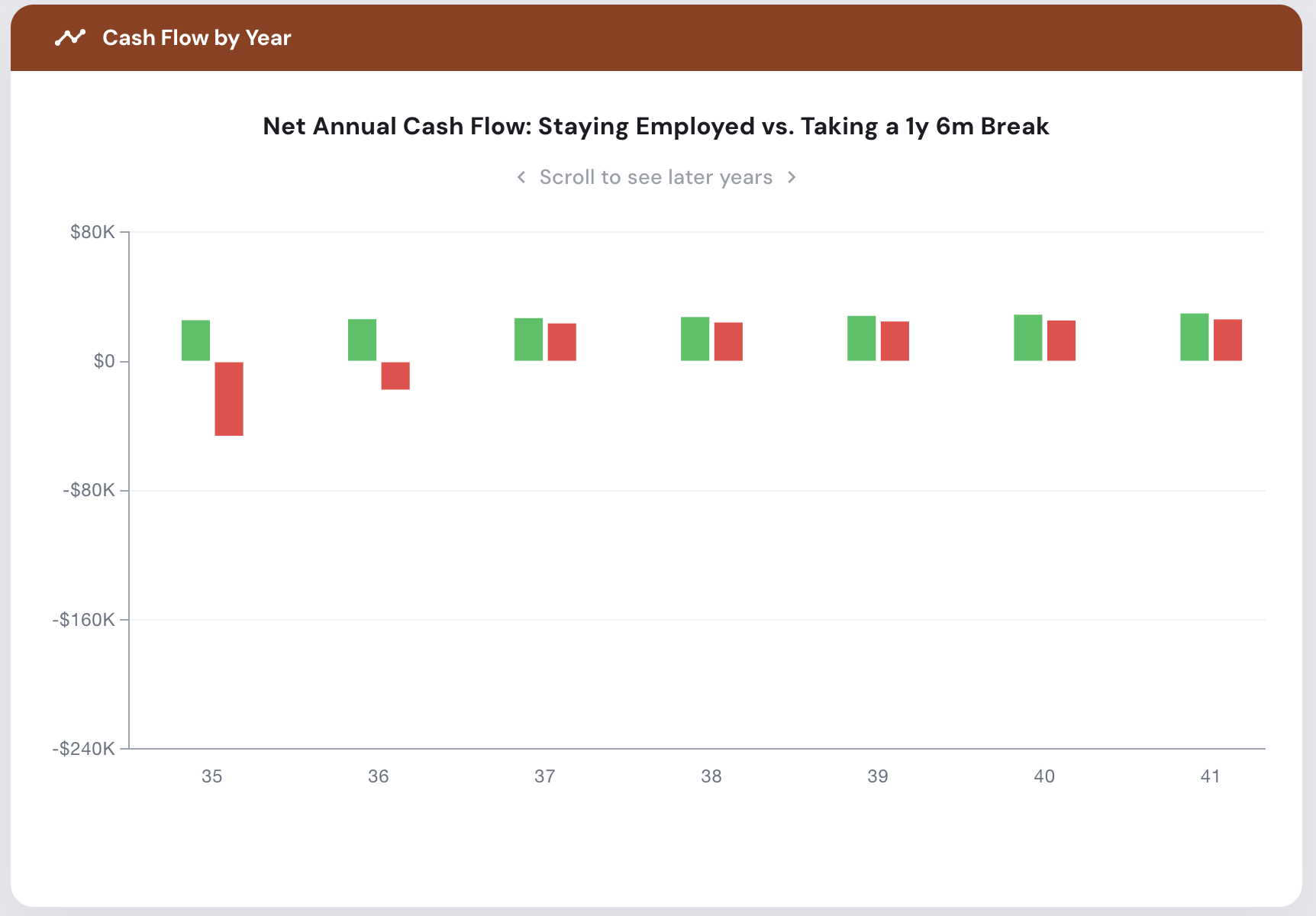 Career Break Planner by Planwell gallery image