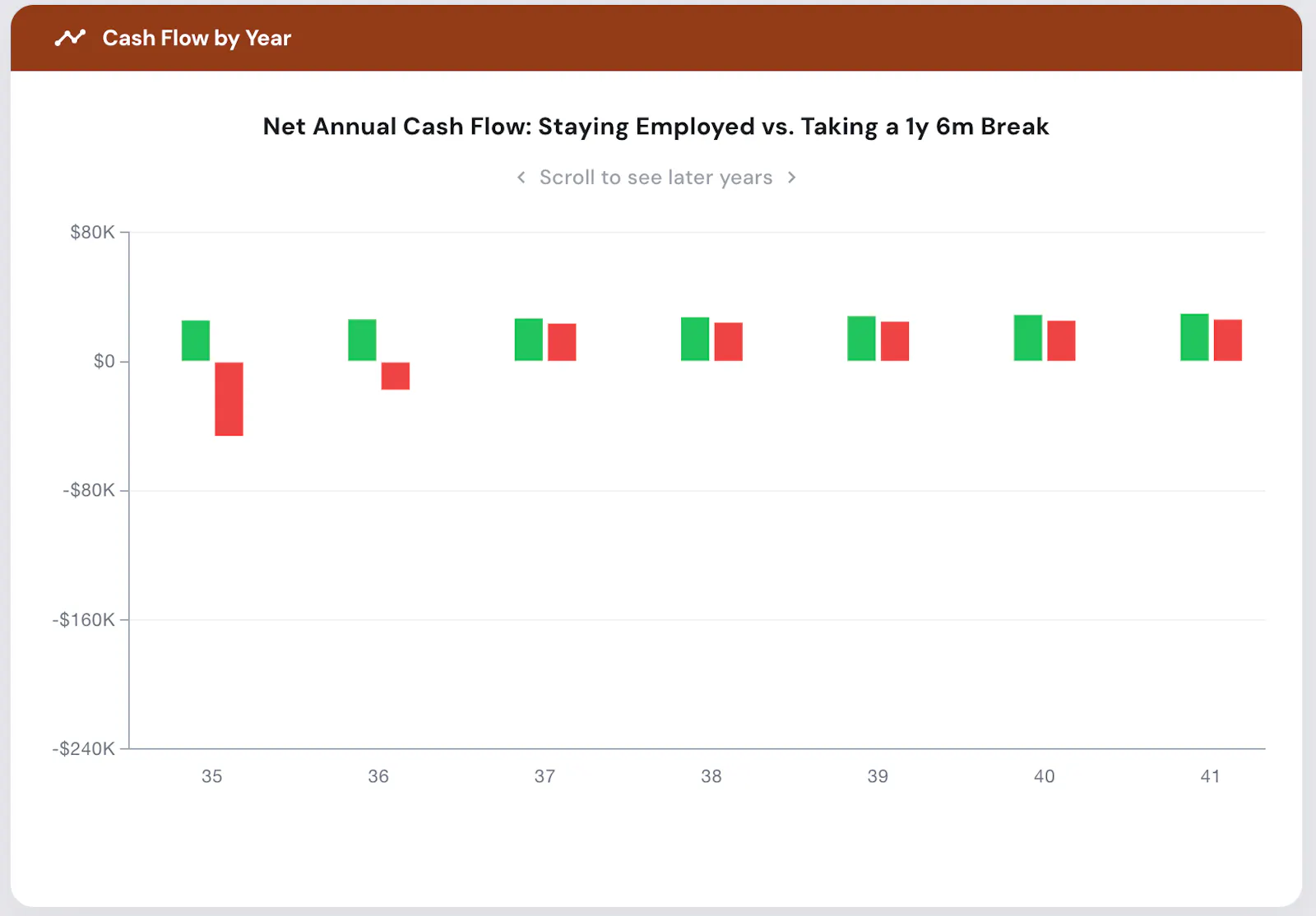 Career Break Planner by Planwell screenshot 7