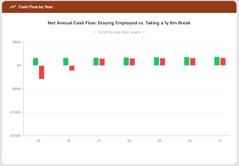 Career Break Planner by Planwell screenshot 7