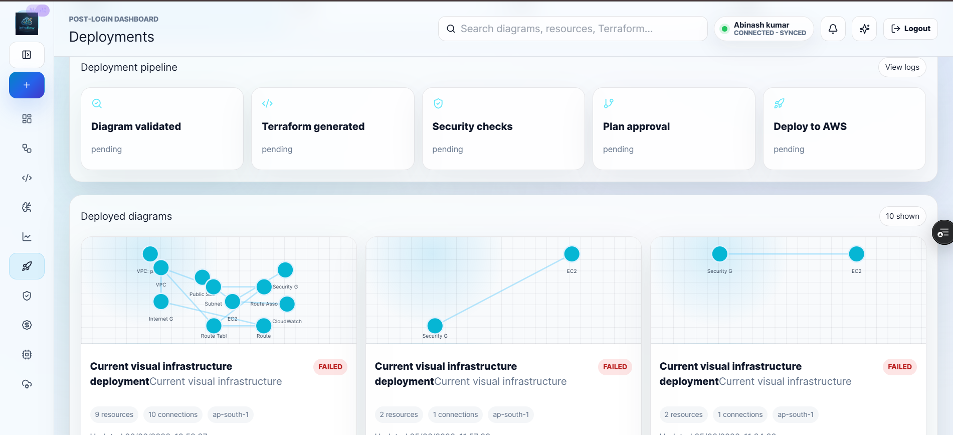 infraflow gallery image