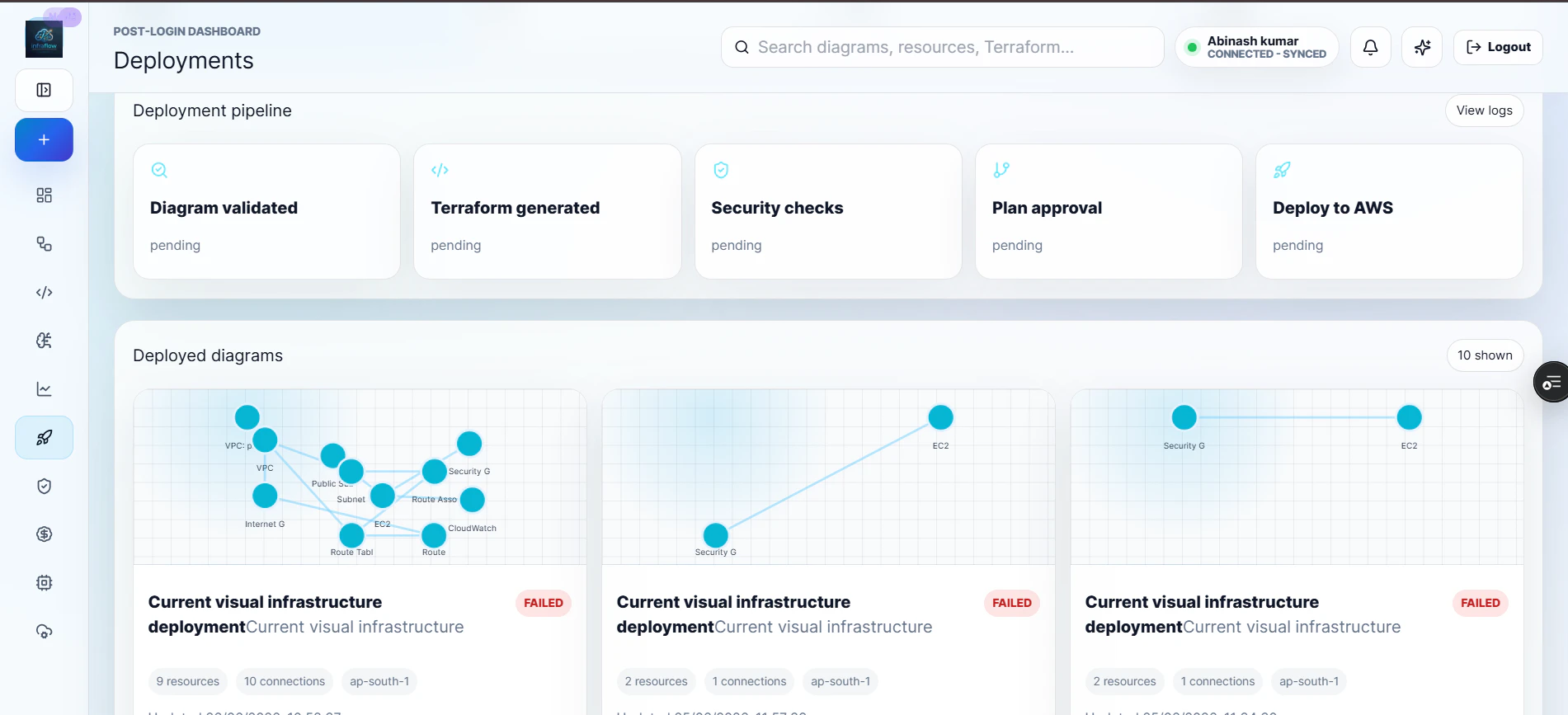 infraflow 截图 4