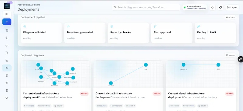 infraflow screenshot 4
