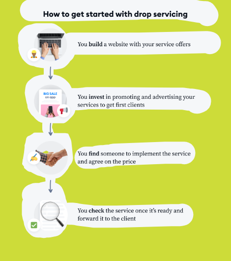 ทำไม!Digital Drop Servicing SEO Tool - เราได้ช่วยเหลือเจ้าของธุรกิจขนาดเล็กหลายร้อยคน media 5