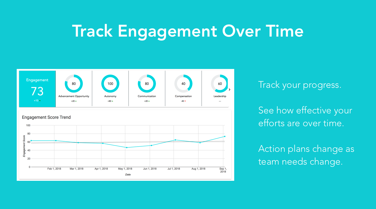 Insight Employee Engagement Image