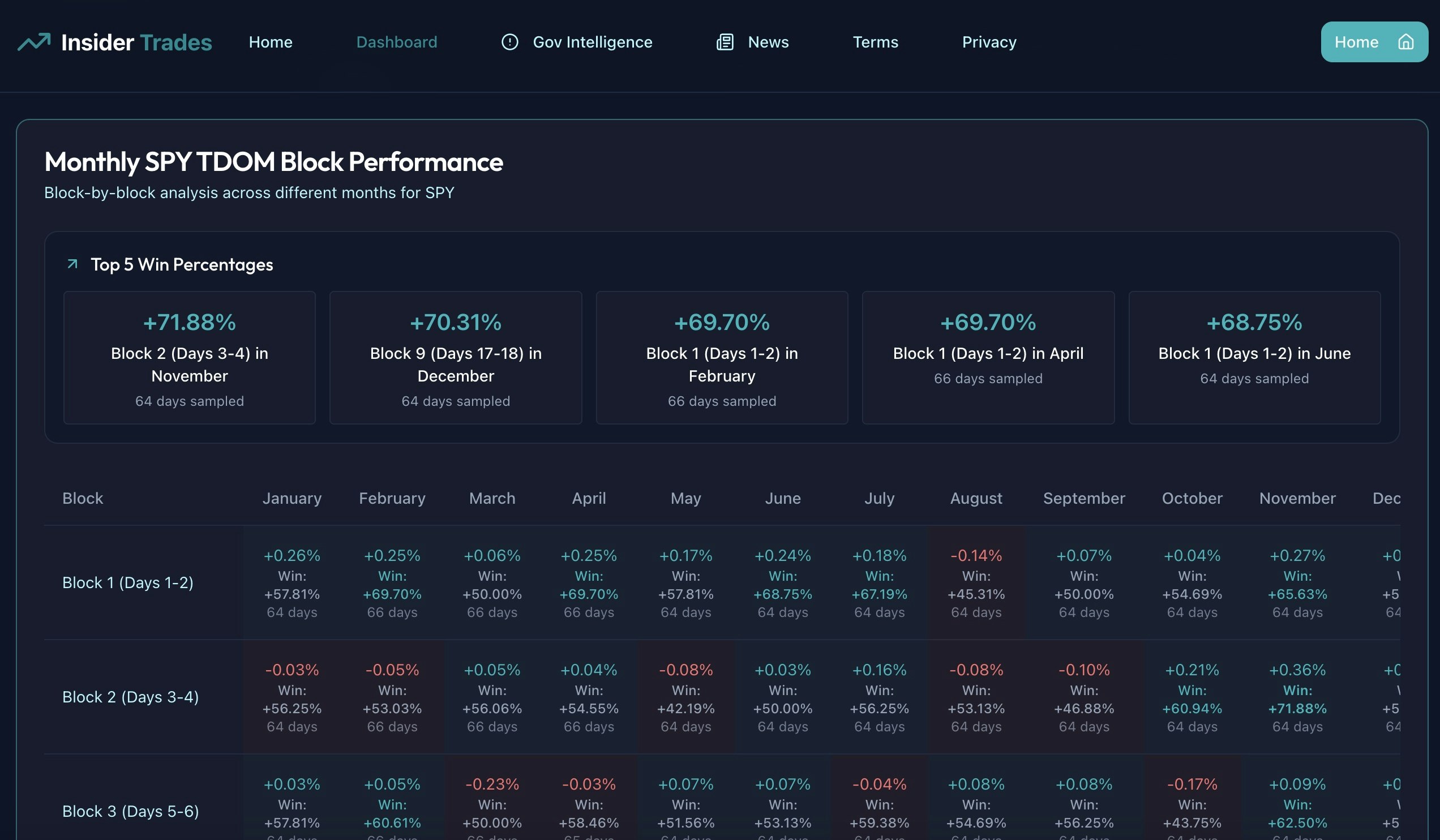 議会の取引洞察 - InsiderTrade USAメディア2