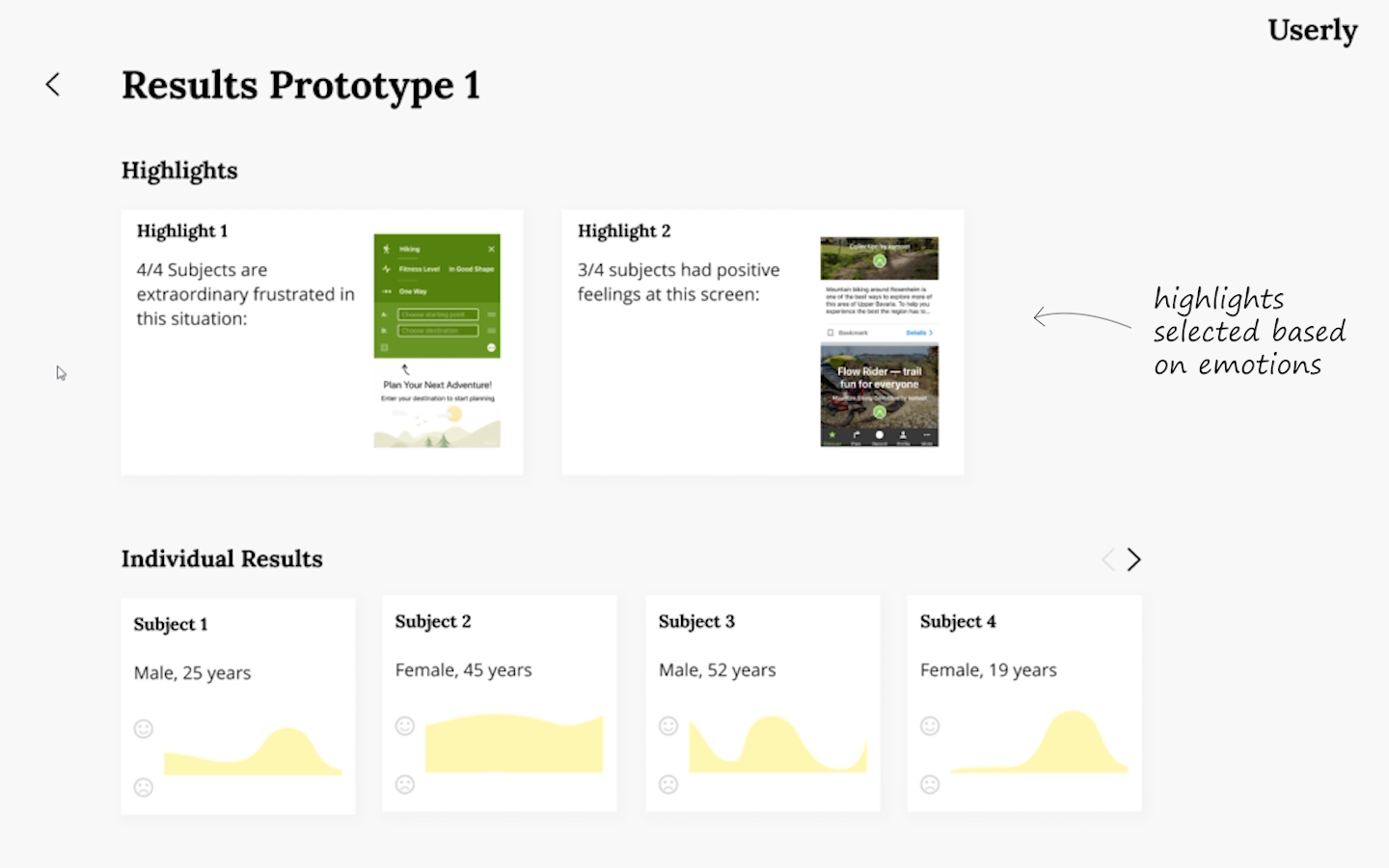 userly gallery image