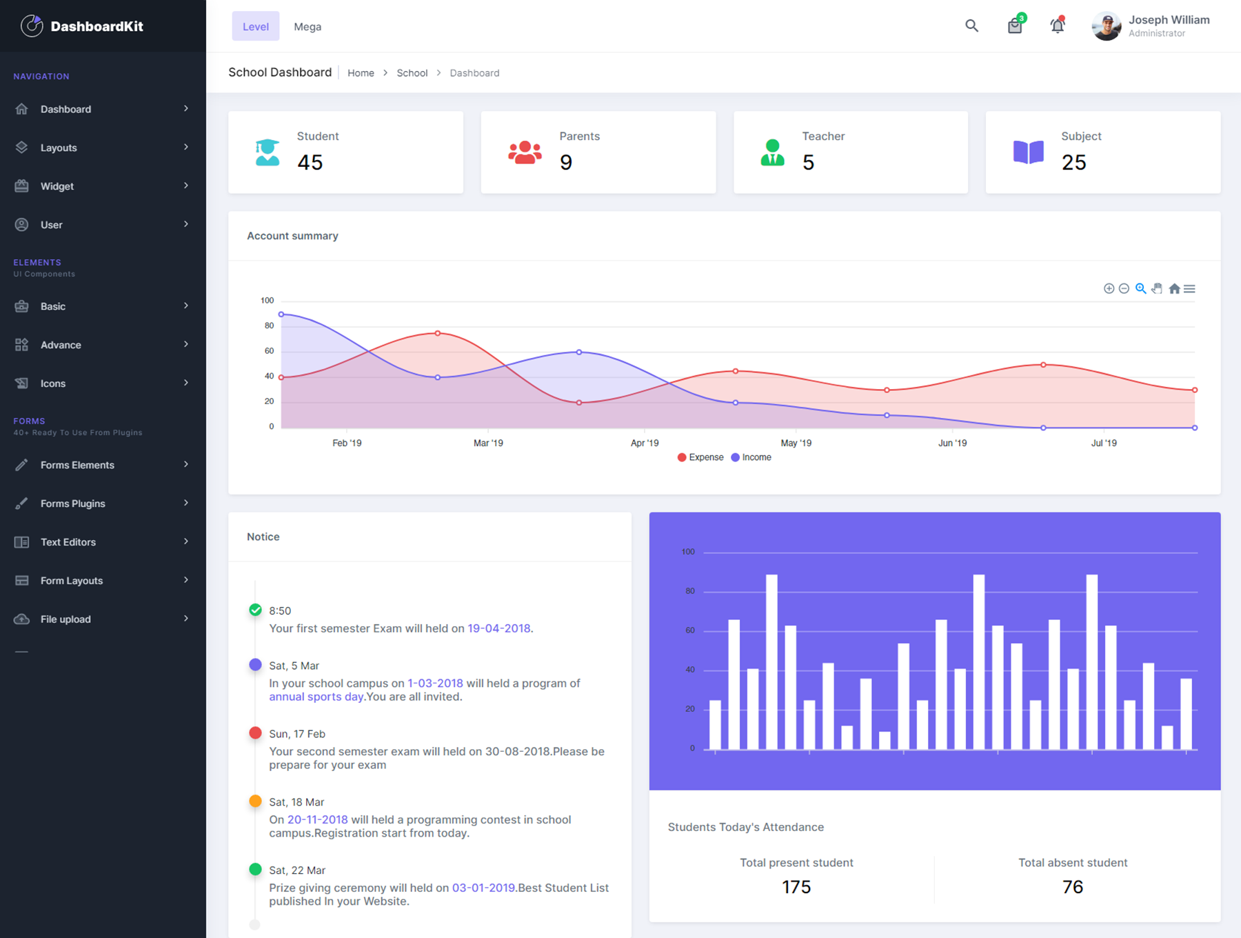 DashboardKit gallery image
