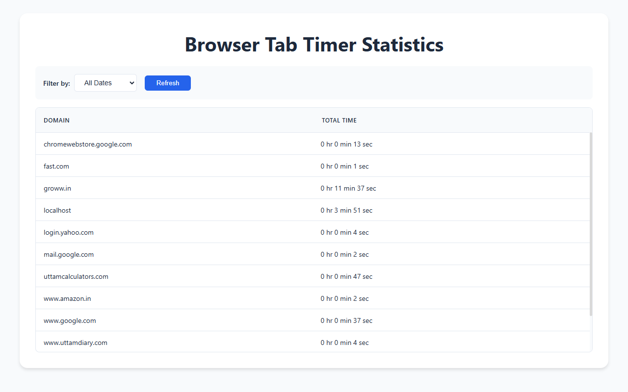 Browser Tab Timer gallery image