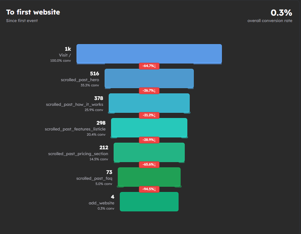 TrackFox gallery image