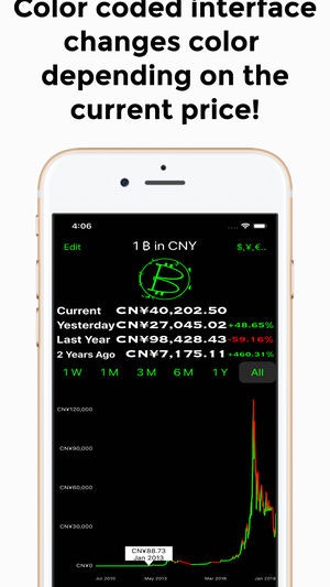 BitofCoin gallery image