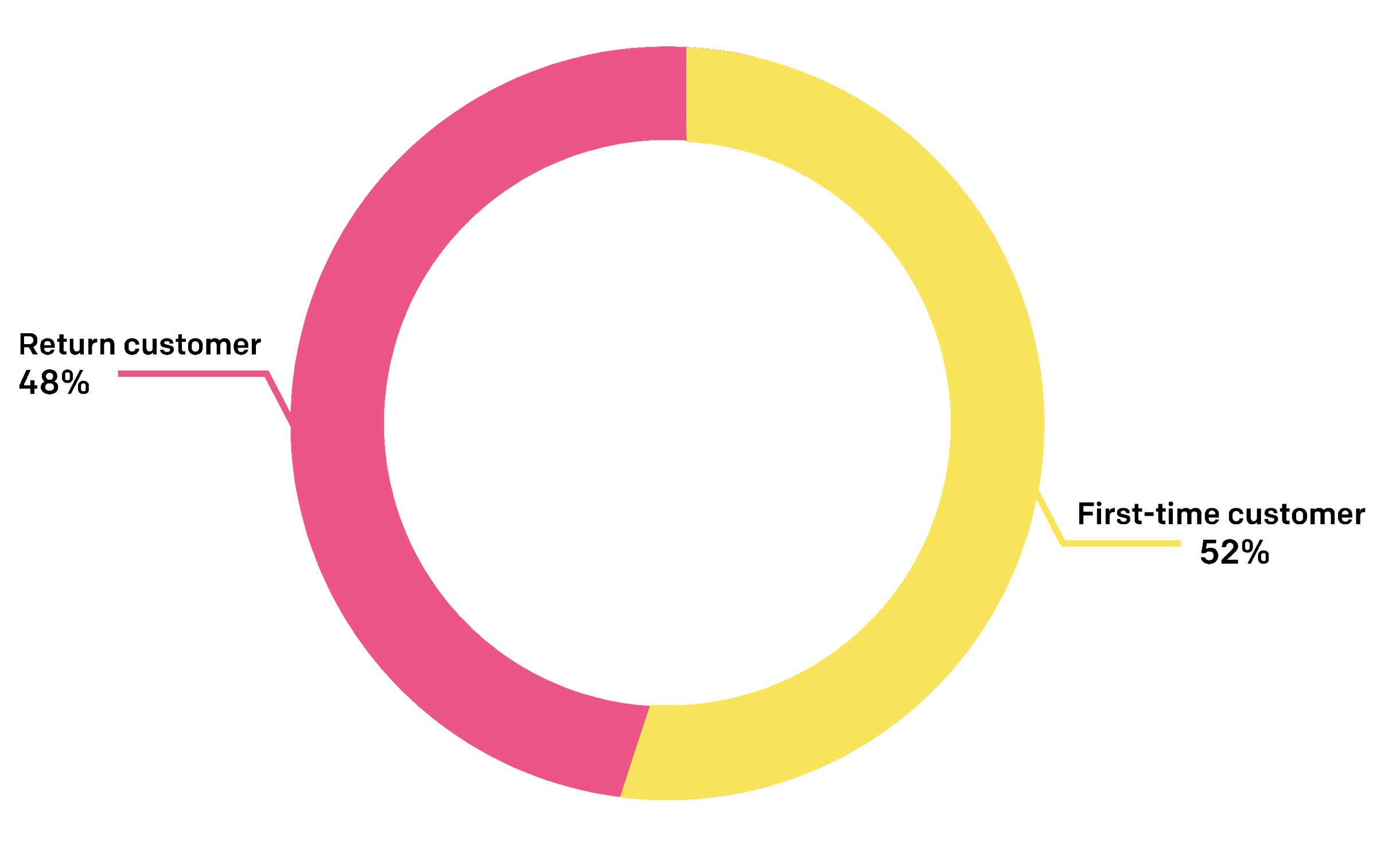 2020 State of DTC Text-Message Marketing gallery image