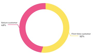 2020 State of DTC Text-Message Marketing gallery image