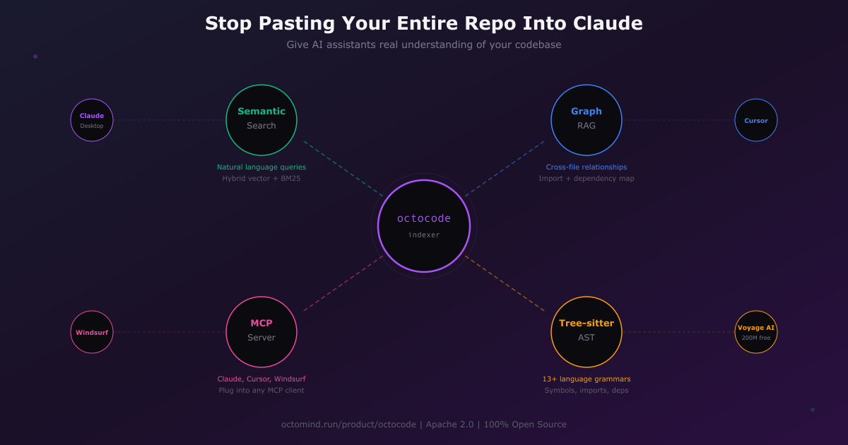 Octocode – code searcher tool gallery image