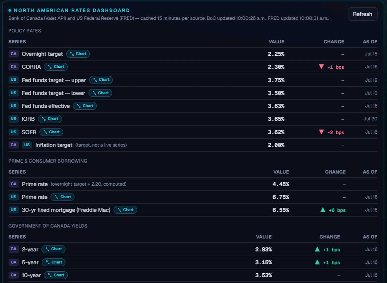 Travis Valuation screenshot 8