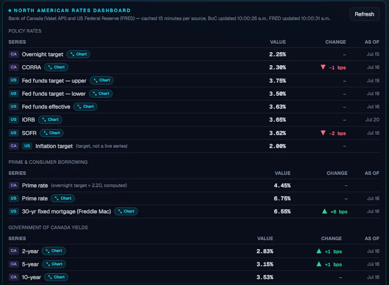 Travis Valuation screenshot 8