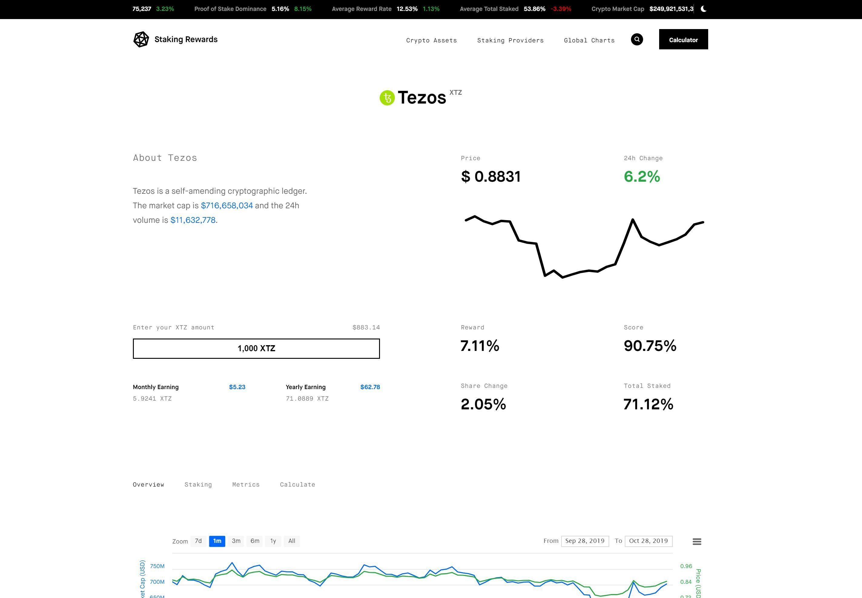 StakingRewards gallery image