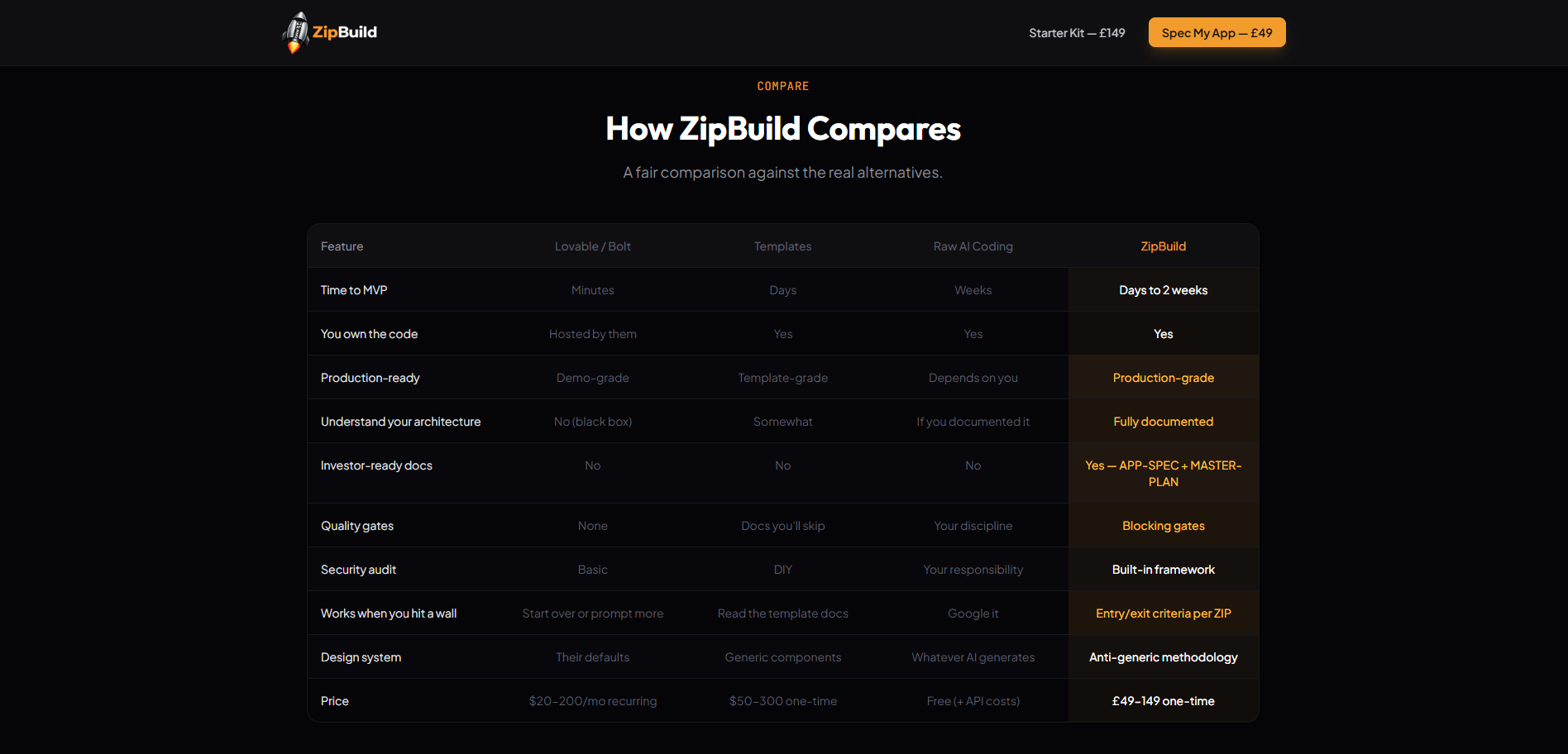 ZipBuild gallery image