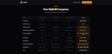 ZipBuild gallery image
