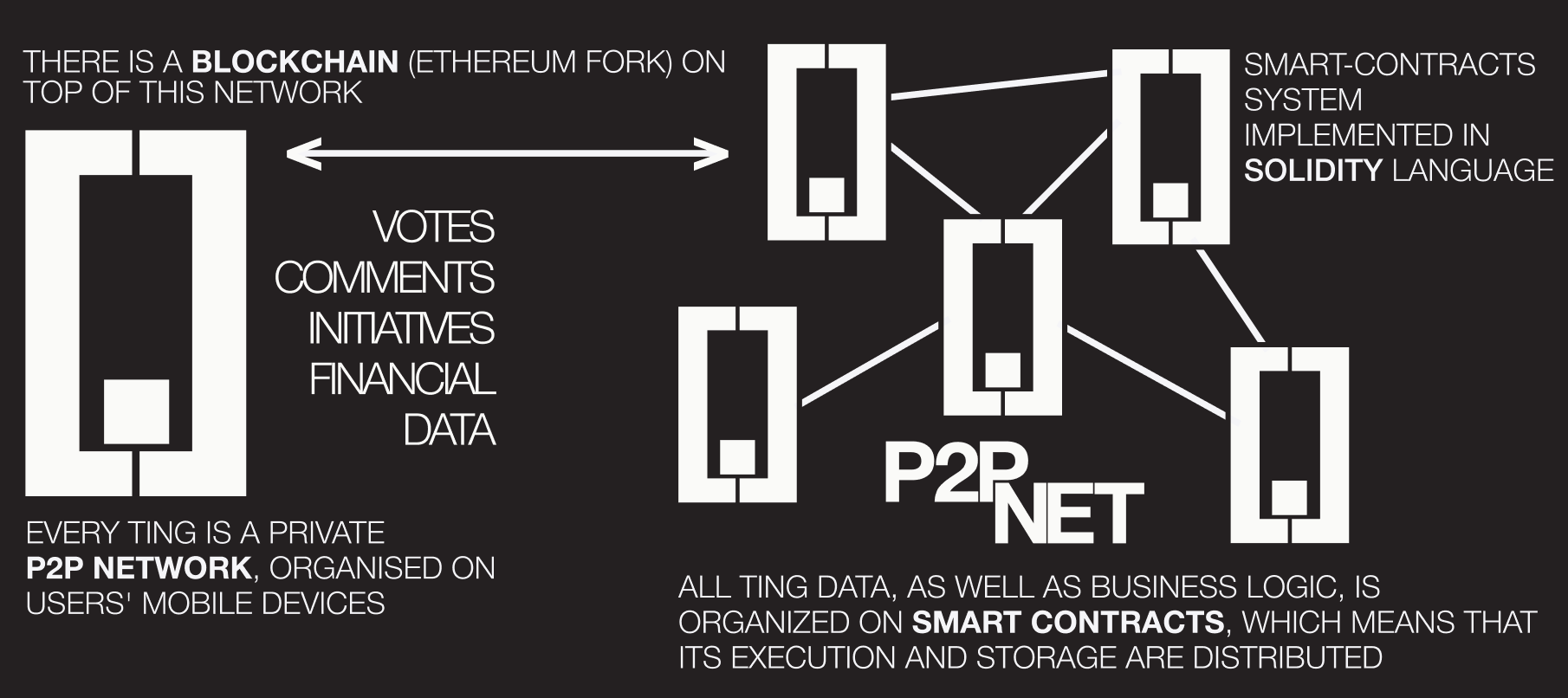 Ting - direct democracy begins in my neighborhood!