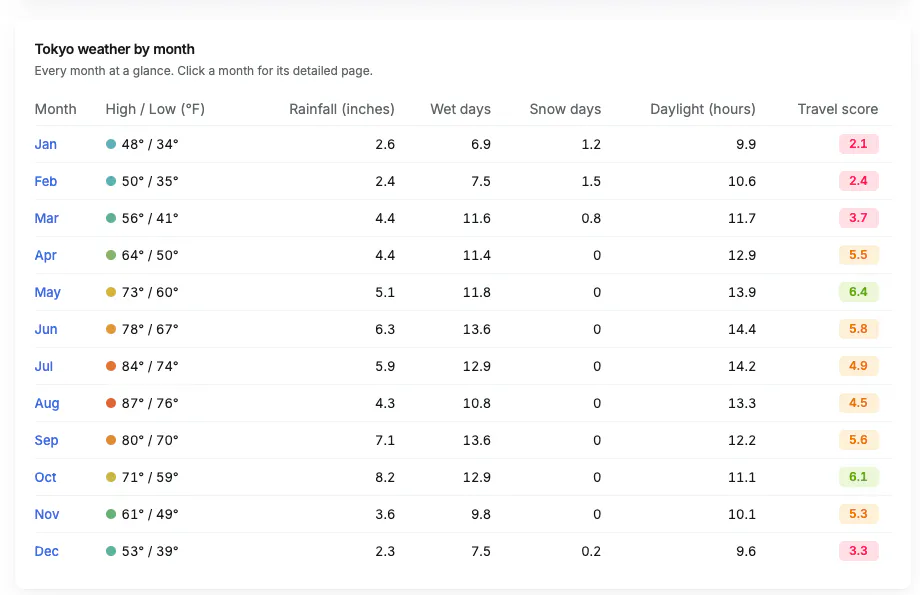 Weather Chirp gallery image