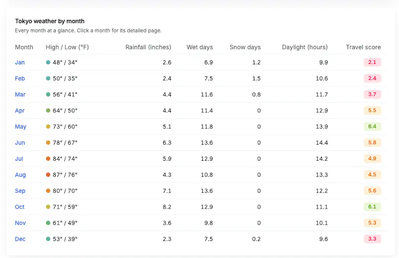 Weather Chirp screenshot 4