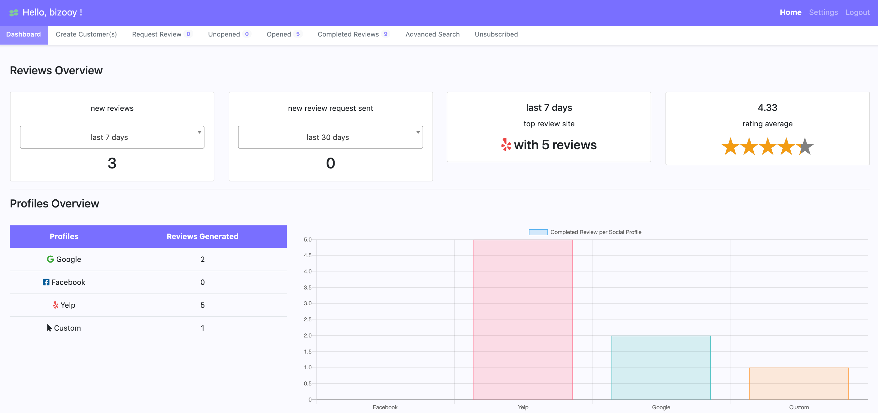 Bizooy gallery image