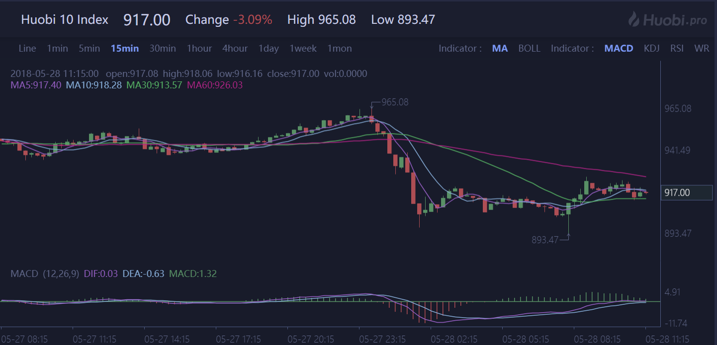 Huobi Index Fund gallery image