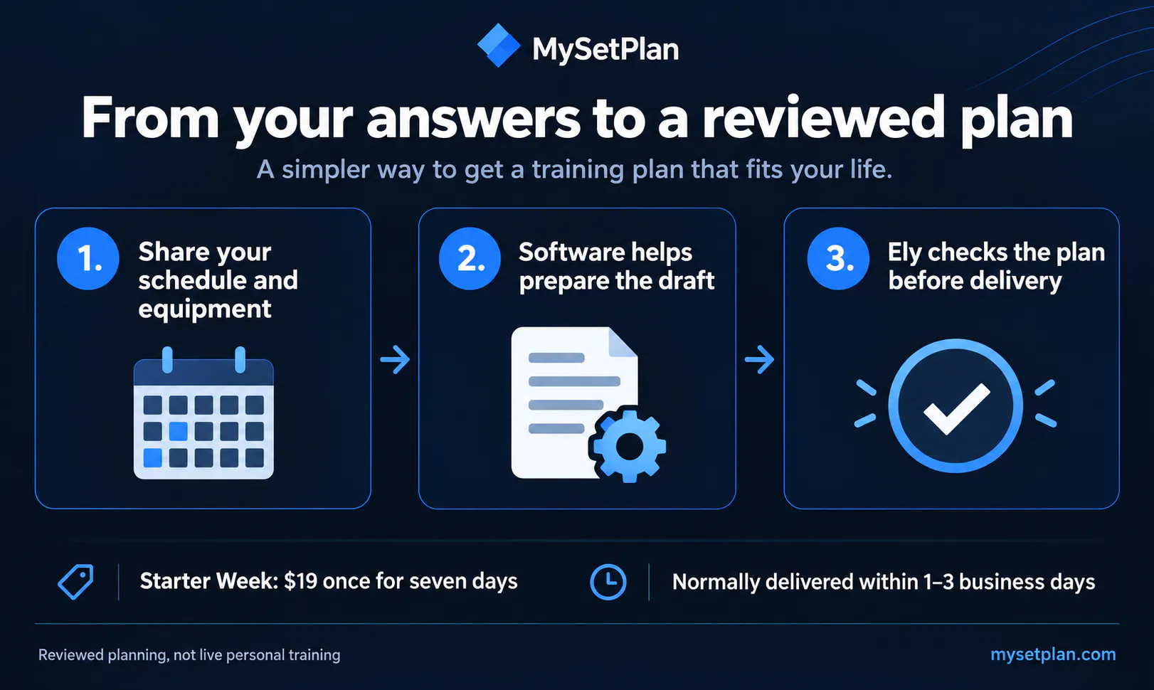 MySetPlan gallery image