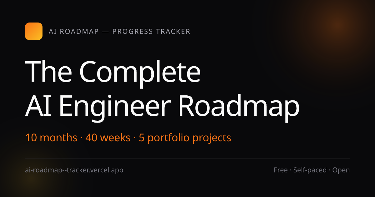 AI ROADMAP AND PROGRESS TRACKER gallery image