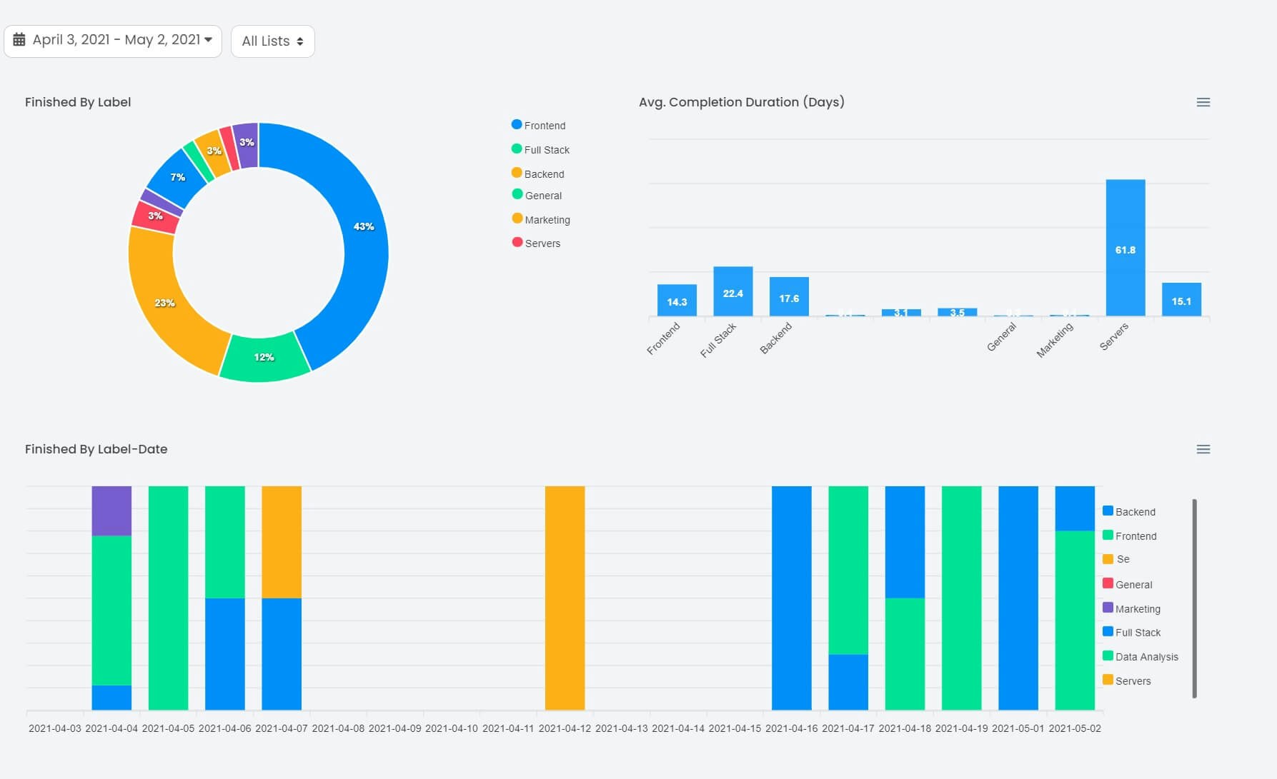 Tooduz gallery image