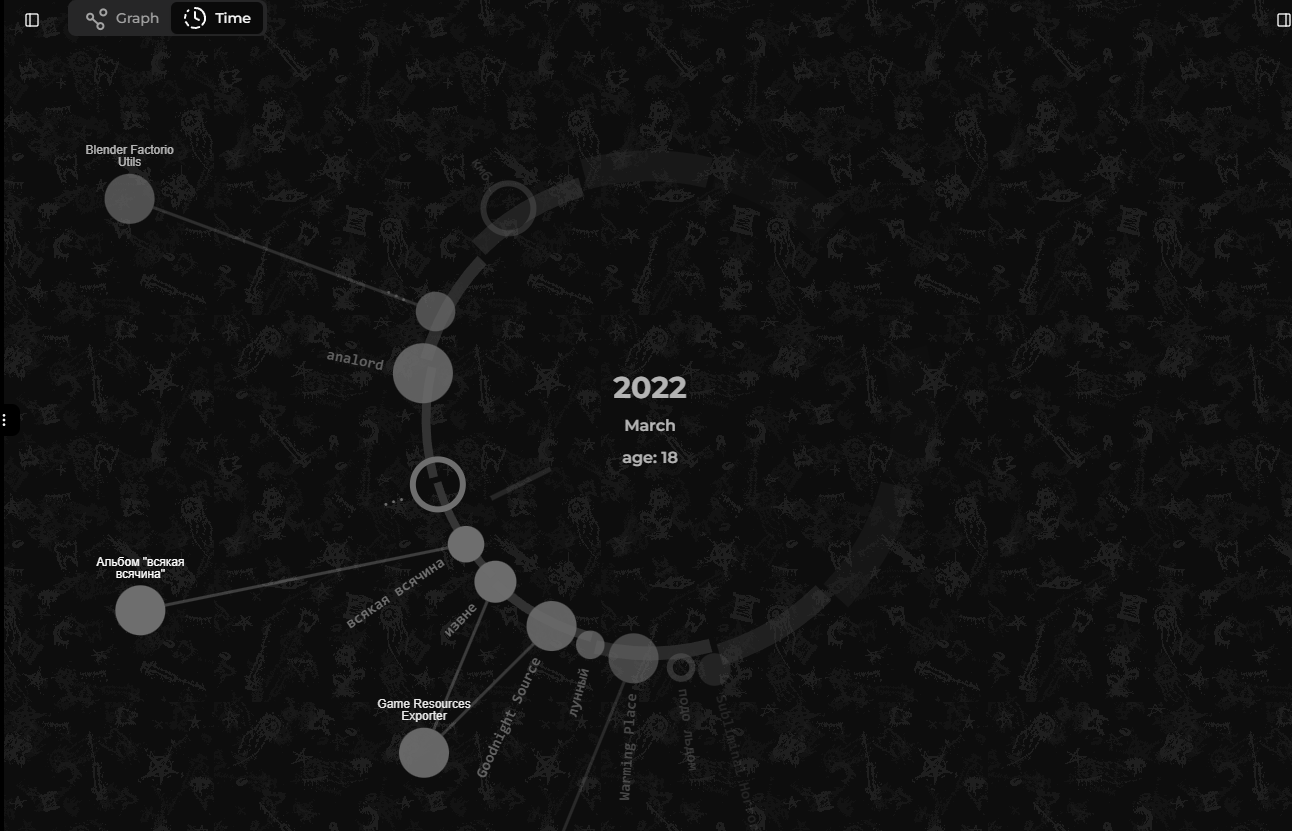 Hermit Diary gallery image