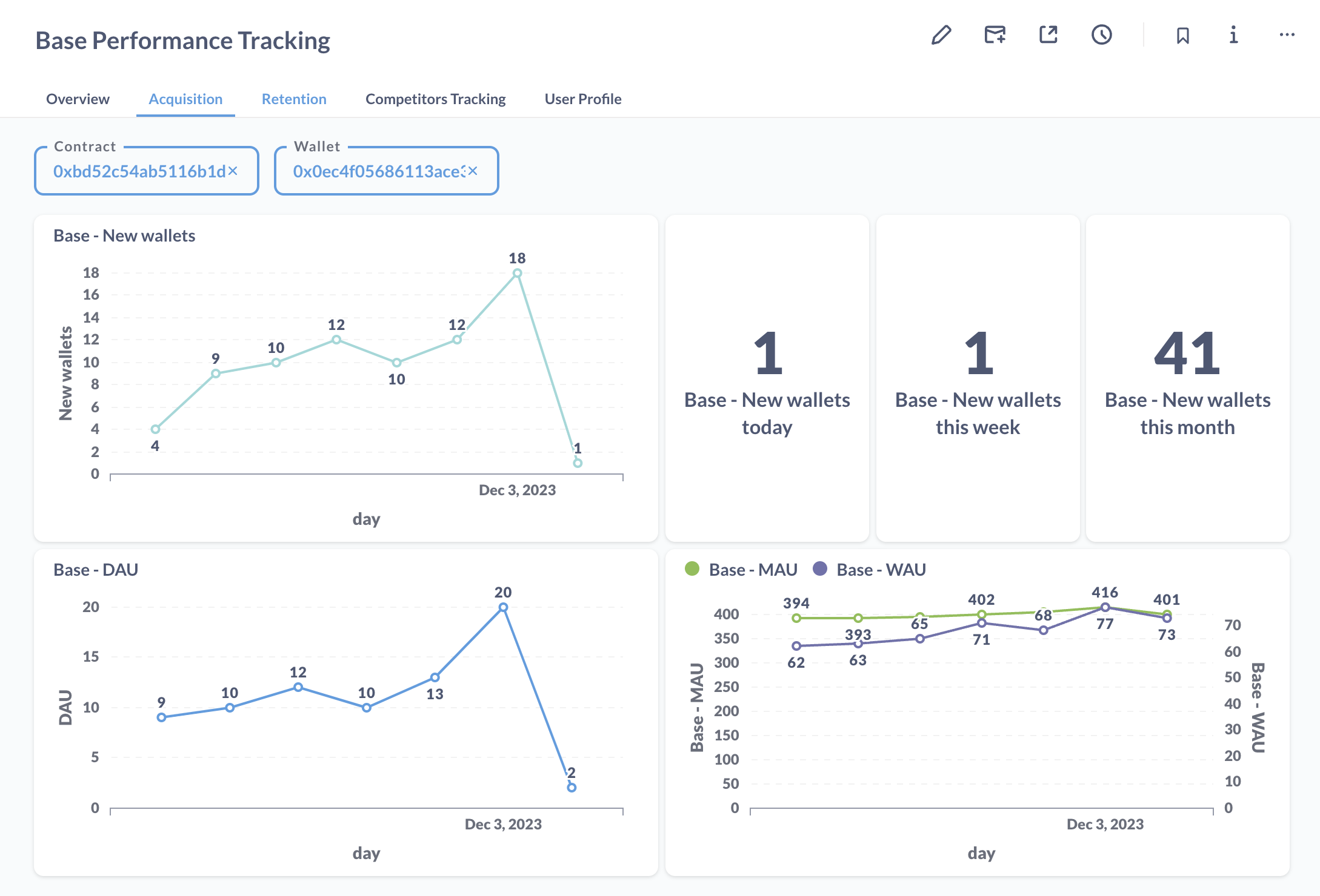 Média Analytics DeepEyes - Plateforme d'analyse de données Web3 5