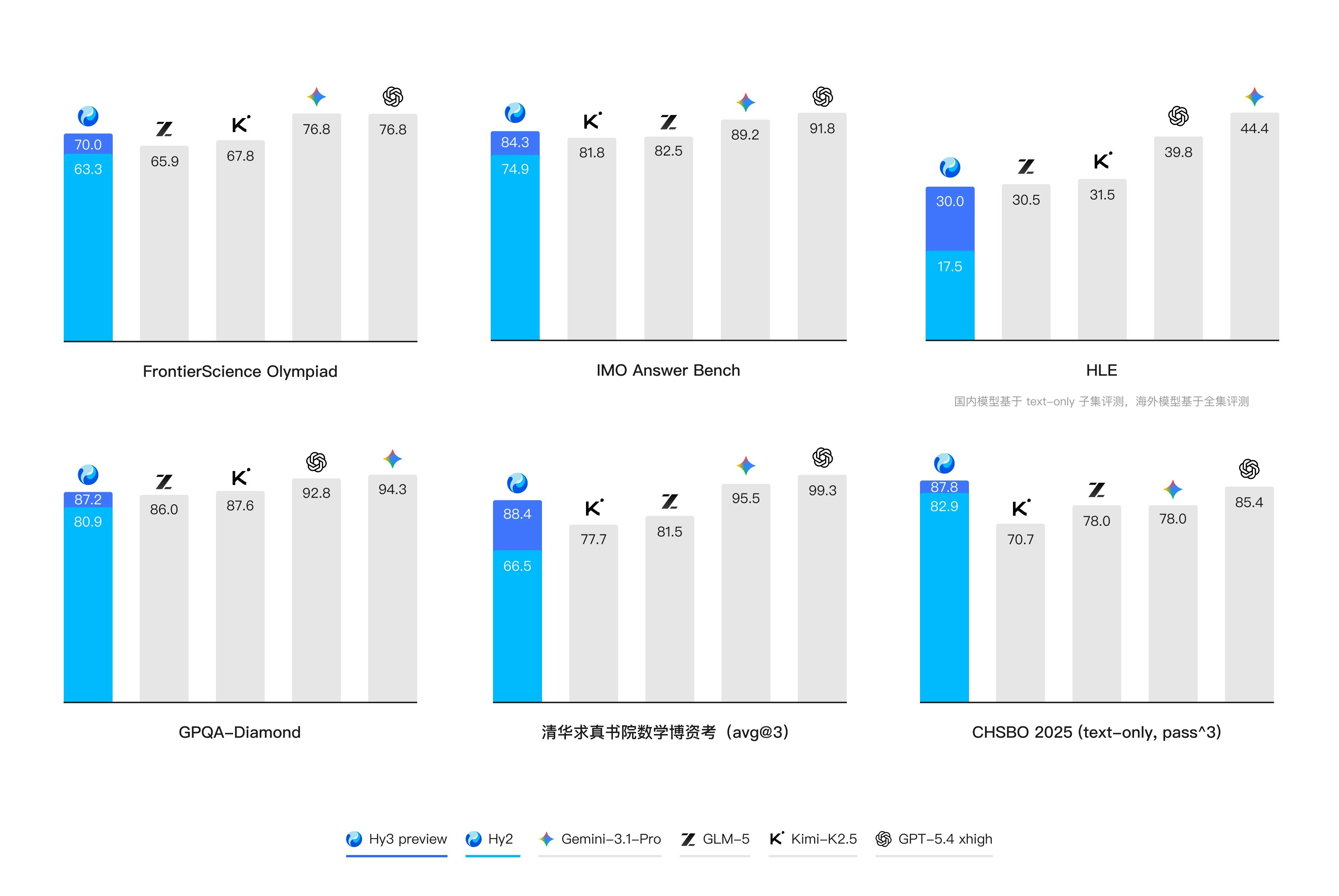 Hy3 preview gallery image