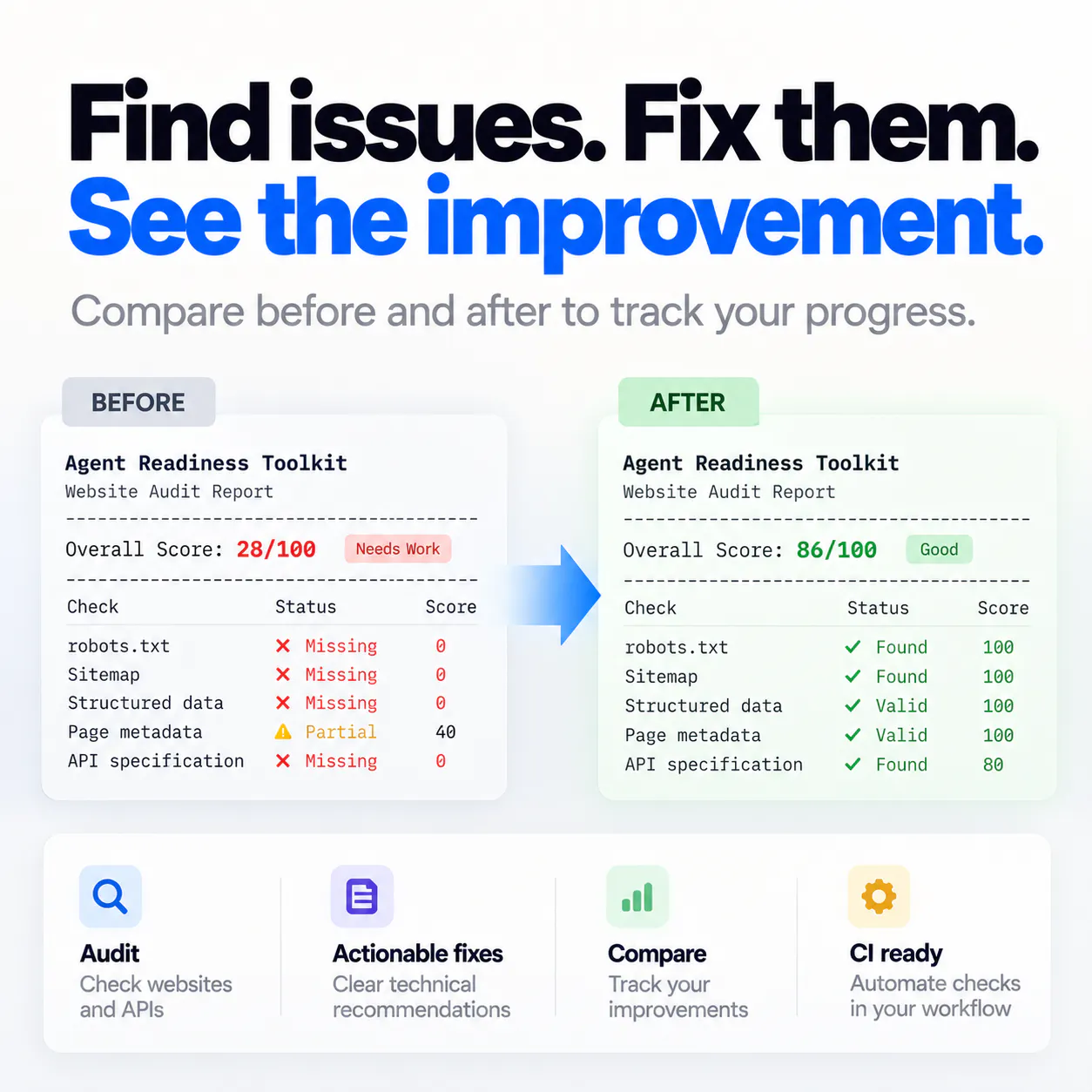 Agent Readiness Toolkit gallery image