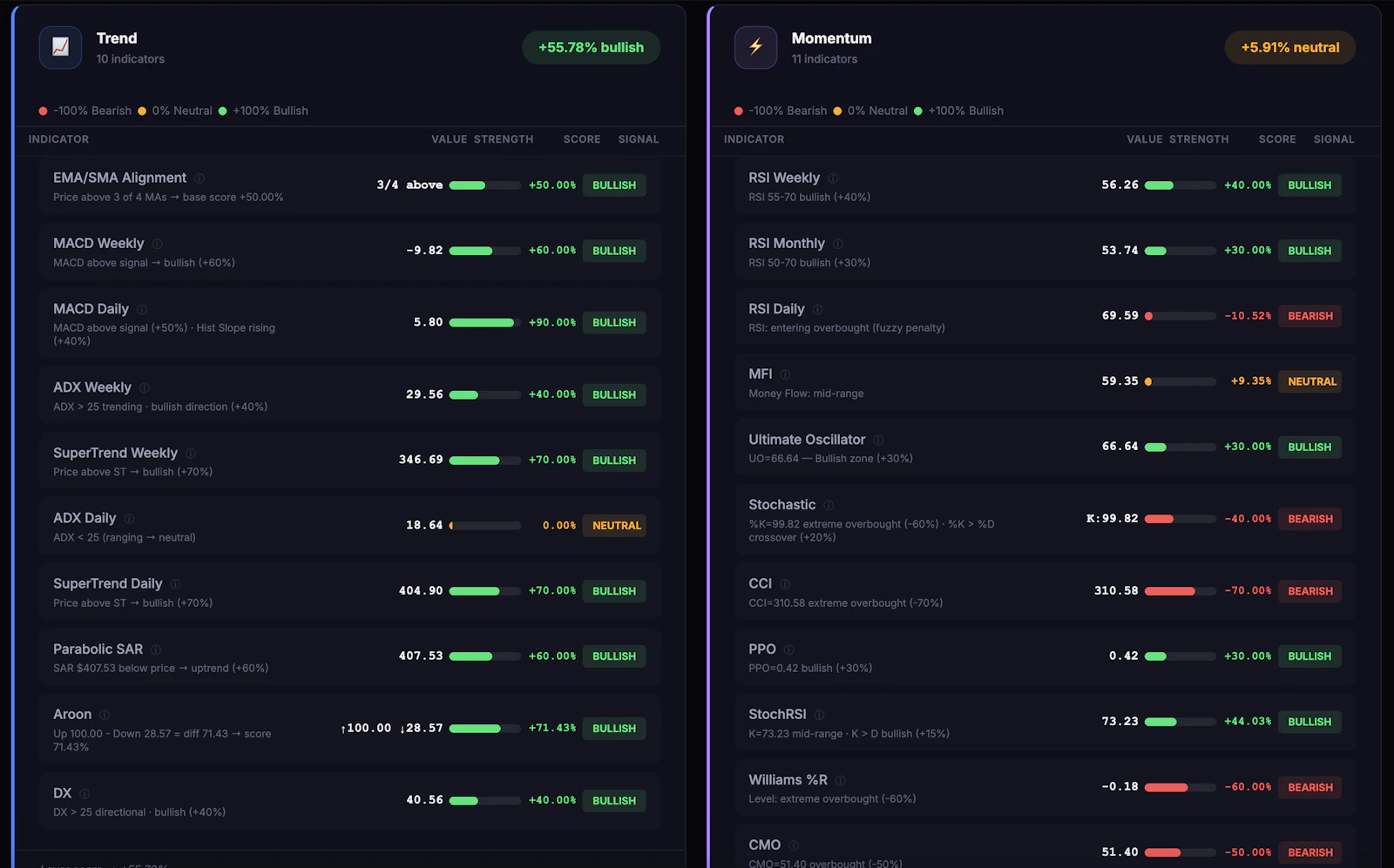 Ticker Signals screenshot 2
