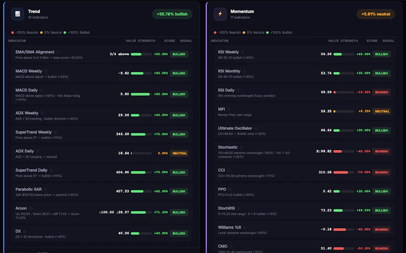 Ticker Signals screenshot 2