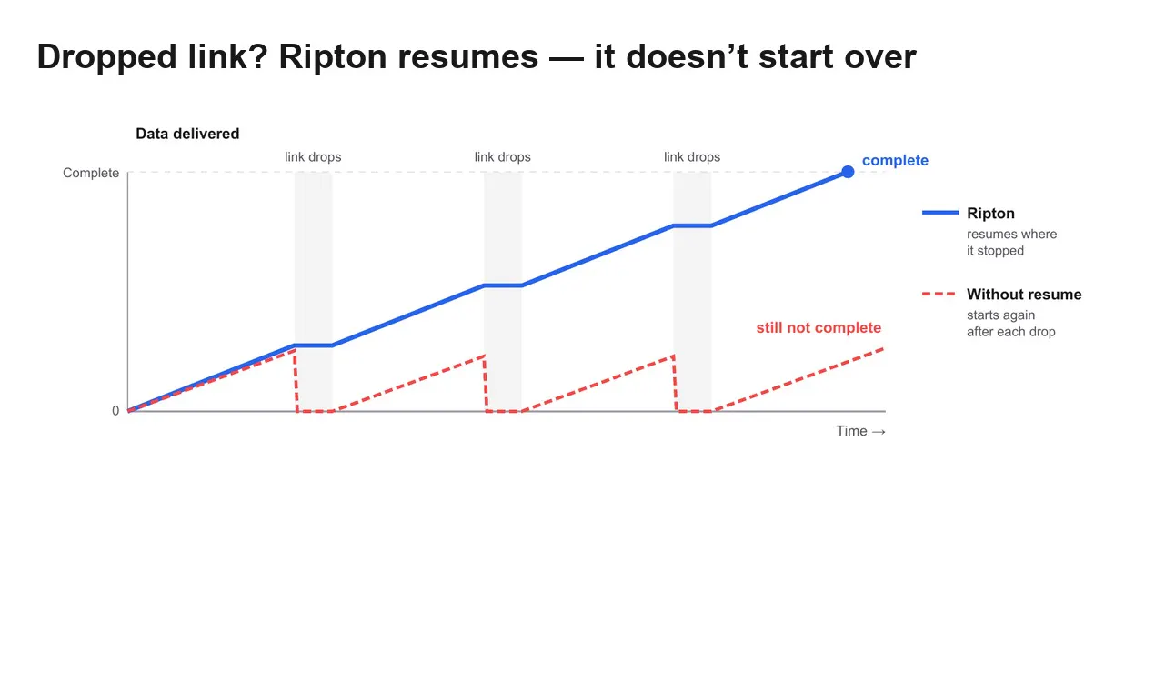 Ripton Cloud gallery image